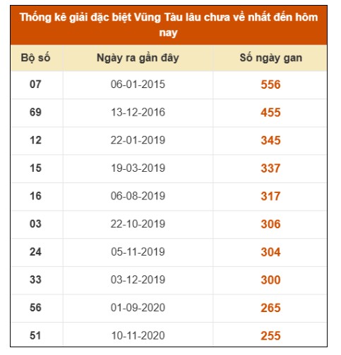 SOI CẦU XSMN ONEBOX63 20/1/2026