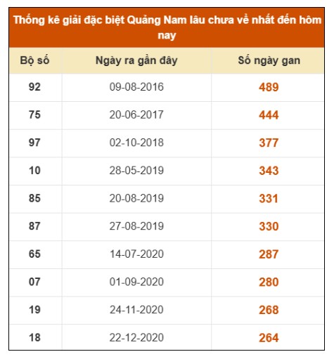 SOI CẦU XSMT ONEBOX63 20/1/2026