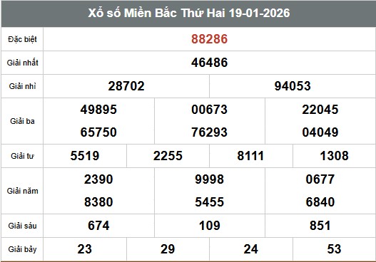 SOI CẦU XSMB ONEBOX63 20/1/2026