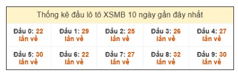 SOI CẦU XSMB ONEBOX63 20/1/2026