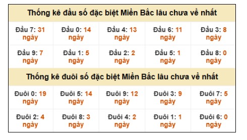 SOI CẦU XSMB ONEBOX63 20/1/2026