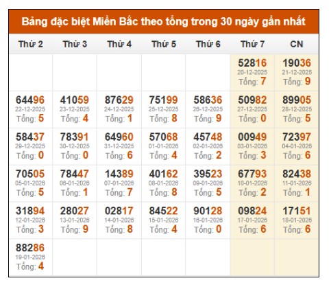 SOI CẦU XSMB ONEBOX63 20/1/2026