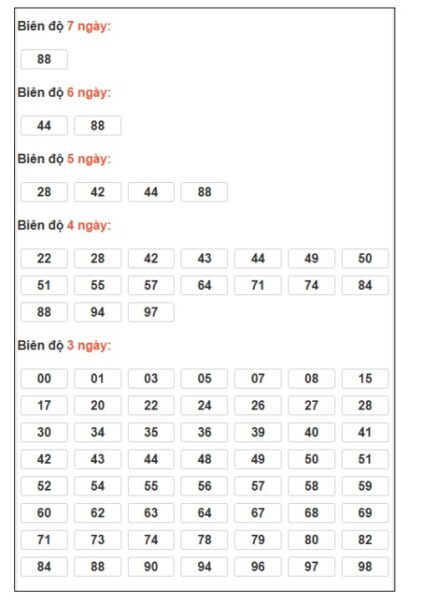 SOI CẦU XSMB ONEBOX63 20/1/2026