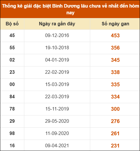THỐNG KÊ SOI CẦU XSMN ONEBOX63 02/01/2026