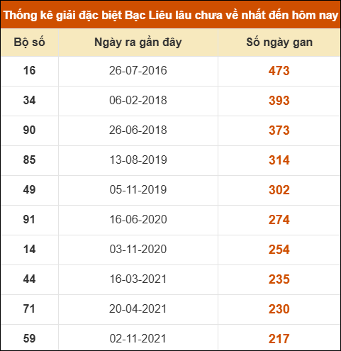 THỐNG KÊ SOI CẦU XSMN ONEBOX63 06/01/2026