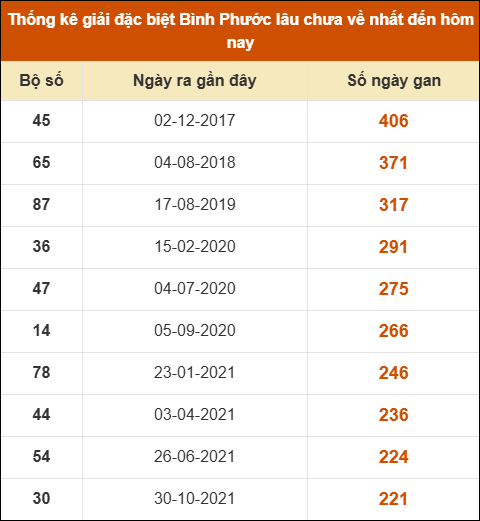 THỐNG KÊ SOI CẦU XSMN ONEBOX63 31/01/2026