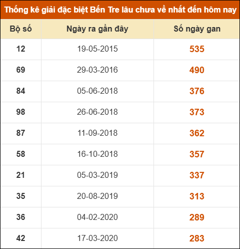 THỐNG KÊ SOI CẦU XSMN ONEBOX63 06/01/2026