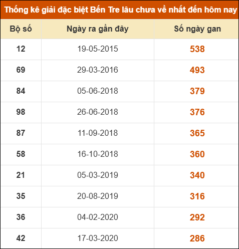 THỐNG KÊ SOI CẦU XSMN ONEBOX63 27/01/2026