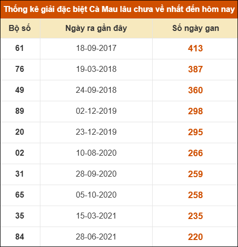 THỐNG KÊ SOI CẦU XSMN ONEBOX63 05/01/2026