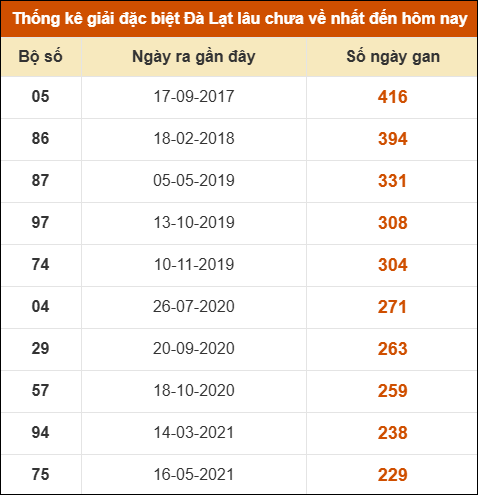 THỐNG KÊ SOI CẦU XSMN ONEBOX63 25/01/2026