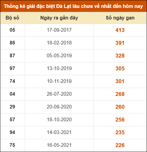THỐNG KÊ SOI CẦU XSMN ONEBOX63 04/01/2026