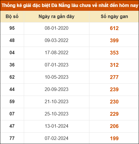 THỐNG KÊ SOI CẦU XSMT ONEBOX63 07/01/2026