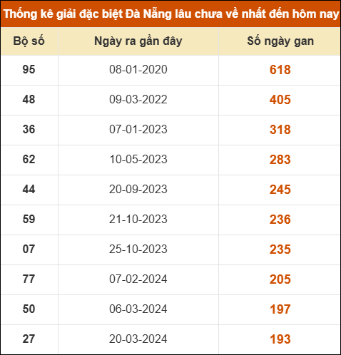 THỐNG KÊ SOI CẦU XSMT ONEBOX63 28/01/2026