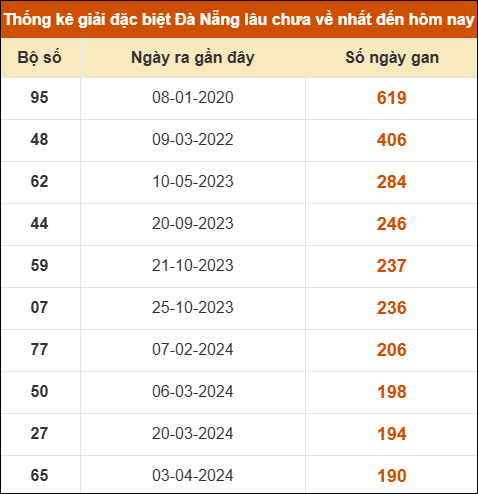 THỐNG KÊ SOI CẦU XSMT ONEBOX63 31/01/2026