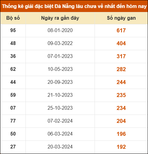 THỐNG KÊ SOI CẦU XSMT ONEBOX63 24/01/2026