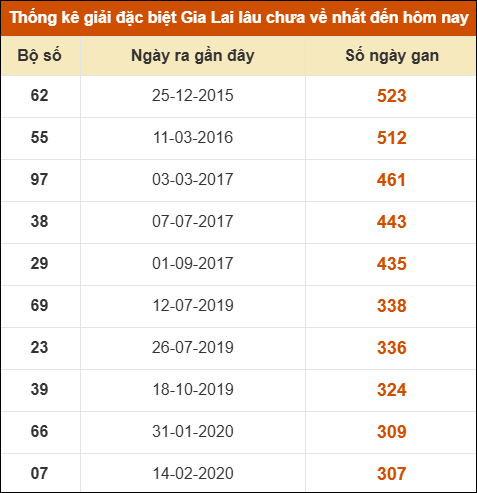 THỐNG KÊ SOI CẦU XSMT ONEBOX63 30/01/2026