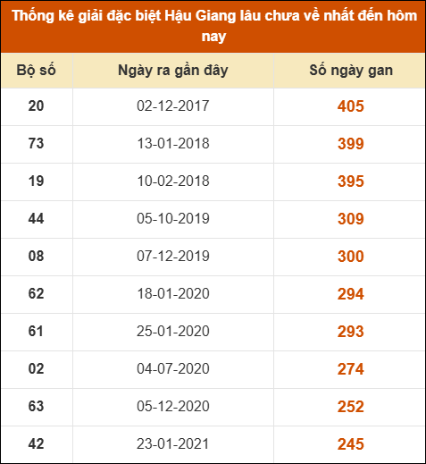 THỐNG KÊ SOI CẦU XSMN ONEBOX63 24/01/2026