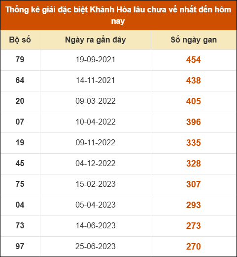 THỐNG KÊ SOI CẦU XSMT ONEBOX63 28/01/2026