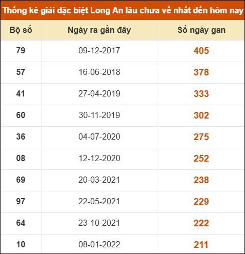 THỐNG KÊ SOI CẦU XSMN ONEBOX63 31/01/2026