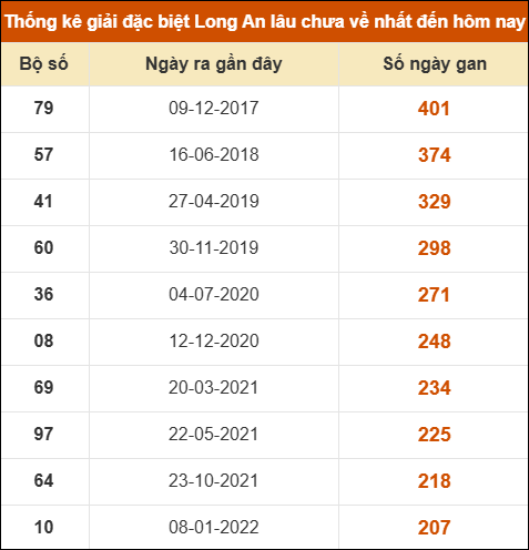 THỐNG KÊ SOI CẦU XSMN ONEBOX63 03/01/2026