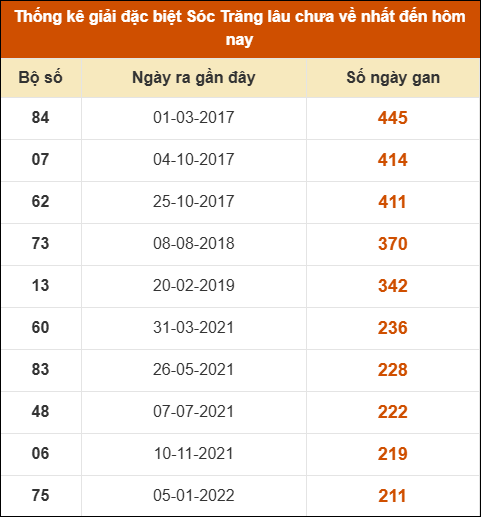 THỐNG KÊ SOI CẦU XSMN ONEBOX63 28/01/2026