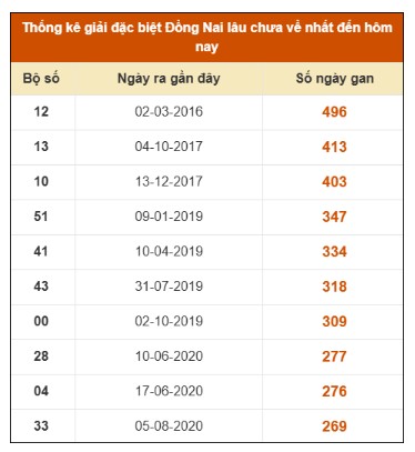 SOI CẦU XSMN ONEBOX63 21/1/2026