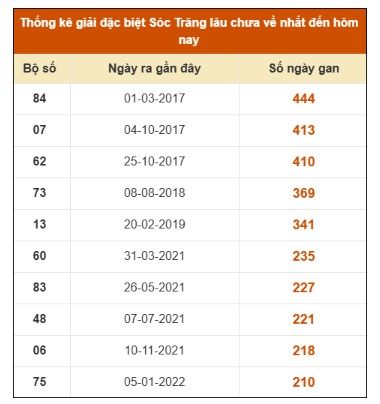 SOI CẦU XSMN ONEBOX63 21/1/2026