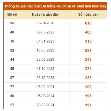 SOI CẦU XSMT ONEBOX63 21/1/2026