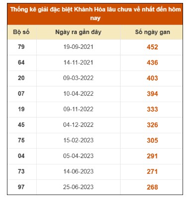 SOI CẦU XSMT ONEBOX63 21/1/2026