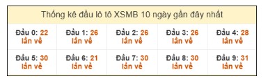 SOI CẦU XSMB ONEBOX63 21/1/2026