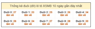 SOI CẦU XSMB ONEBOX63 21/1/2026