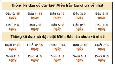 SOI CẦU XSMB ONEBOX63 21/1/2026