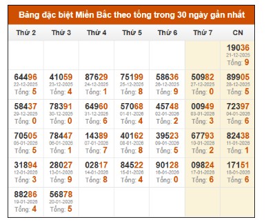 SOI CẦU XSMB ONEBOX63 21/1/2026