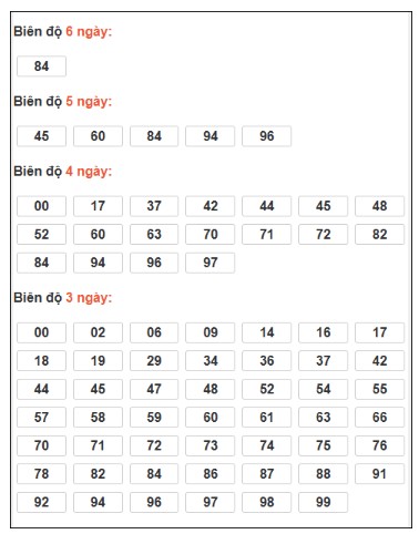 SOI CẦU XSMB ONEBOX63 21/1/2026