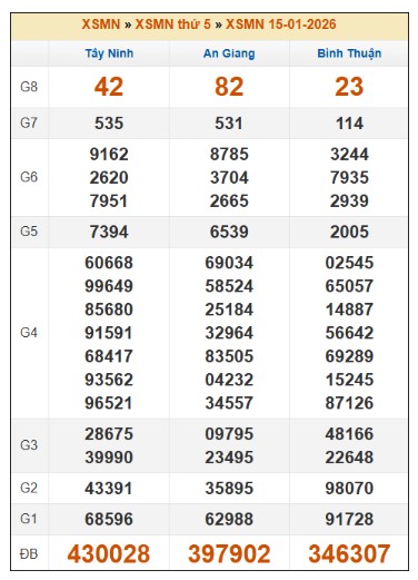 SOI CẦU XSMN ONEBOX63 22/1/2026