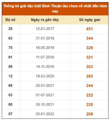 SOI CẦU XSMN ONEBOX63 22/1/2026