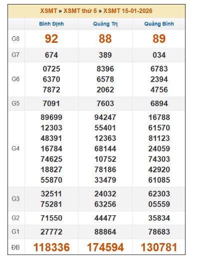 SOI CẦU XSMT ONEBOX63 22/1/2026
