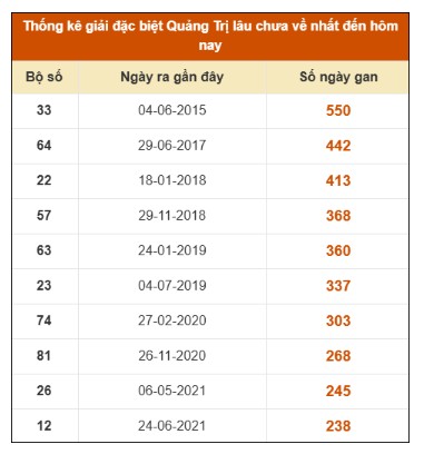 SOI CẦU XSMT ONEBOX63 22/1/2026
