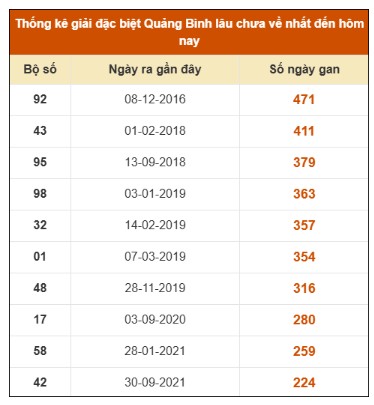 SOI CẦU XSMT ONEBOX63 22/1/2026