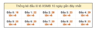 SOI CẦU XSMB ONEBOX63 22/1/2026