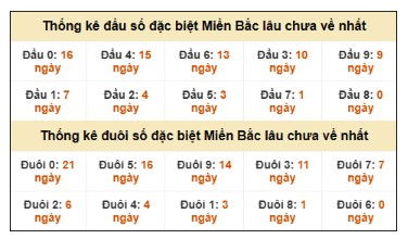 SOI CẦU XSMB ONEBOX63 22/1/2026