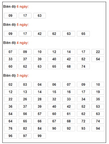 SOI CẦU XSMB ONEBOX63 22/1/2026