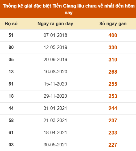 THỐNG KÊ SOI CẦU XSMN ONEBOX63 25/01/2026