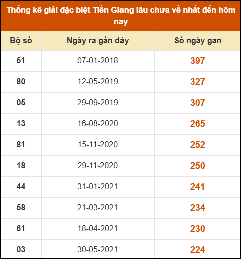 THỐNG KÊ SOI CẦU XSMN ONEBOX63 04/01/2026