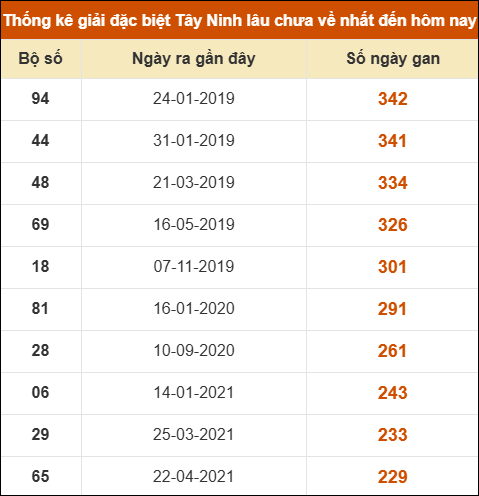SOI CẦU XSMN ONEBOX63 01/01/2026
