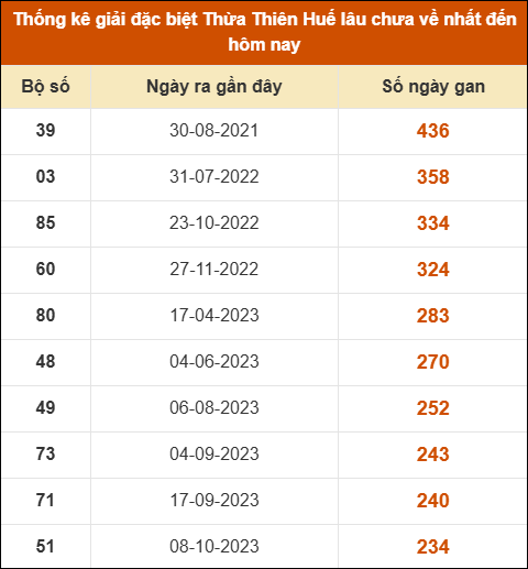THỐNG KÊ SOI CẦU XSMT ONEBOX63 05/01/2026