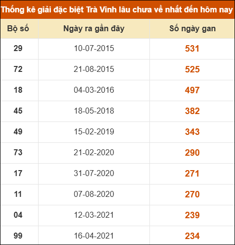 THỐNG KÊ SOI CẦU XSMN ONEBOX63 30/01/2026