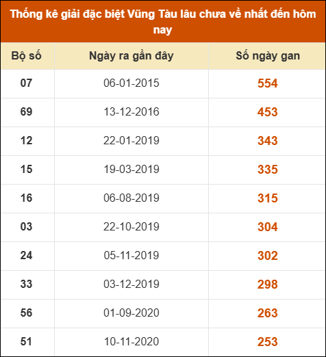 THỐNG KÊ SOI CẦU XSMN ONEBOX63 06/01/2026
