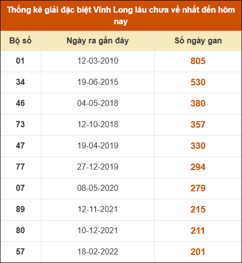 THỐNG KÊ SOI CẦU XSMN ONEBOX63 02/01/2026