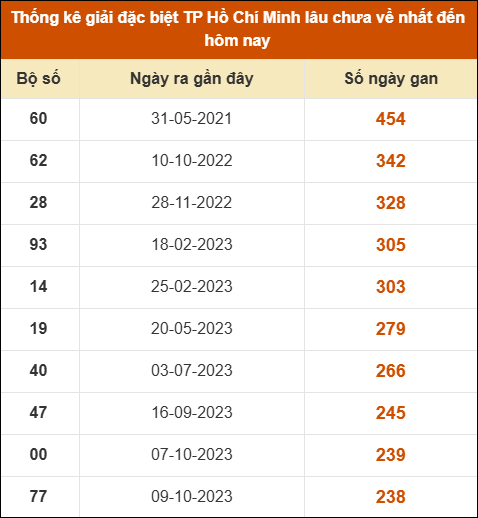 THỐNG KÊ SOI CẦU XSMN ONEBOX63 24/01/2026
